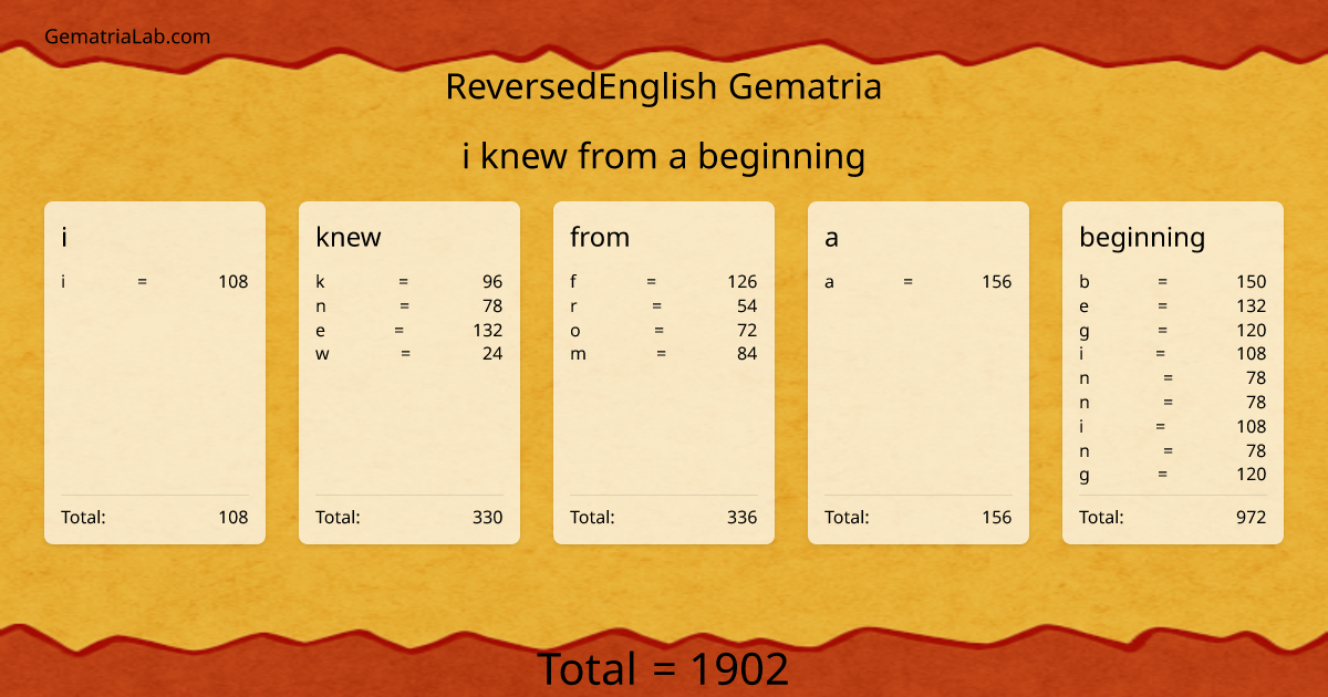 i knew from a beginning in reversedEnglish Gematria